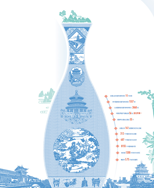 　　數(shù)據(jù)來(lái)源：住房和城鄉(xiāng)建設(shè)部、文化和旅游部