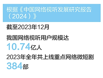 數據來源：國家廣播電視總局