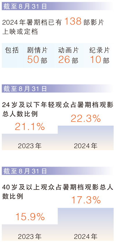 數據來源：燈塔專業版