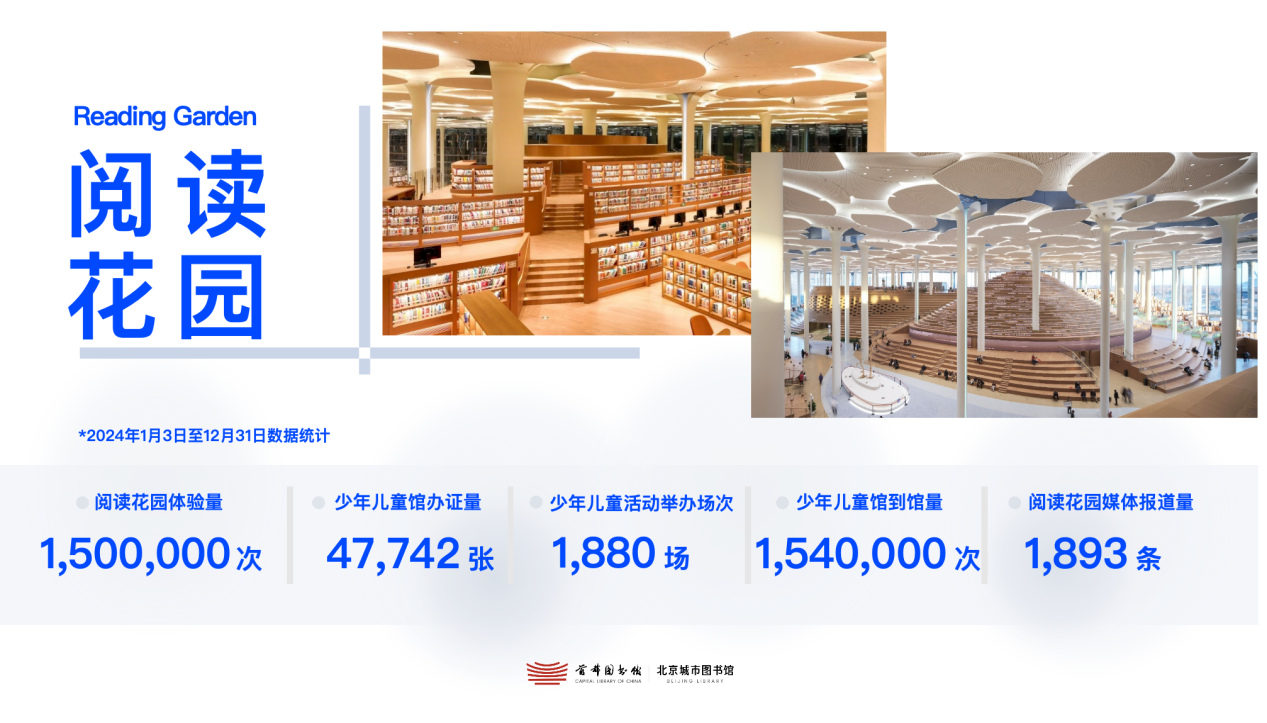 閱讀花園數據統計