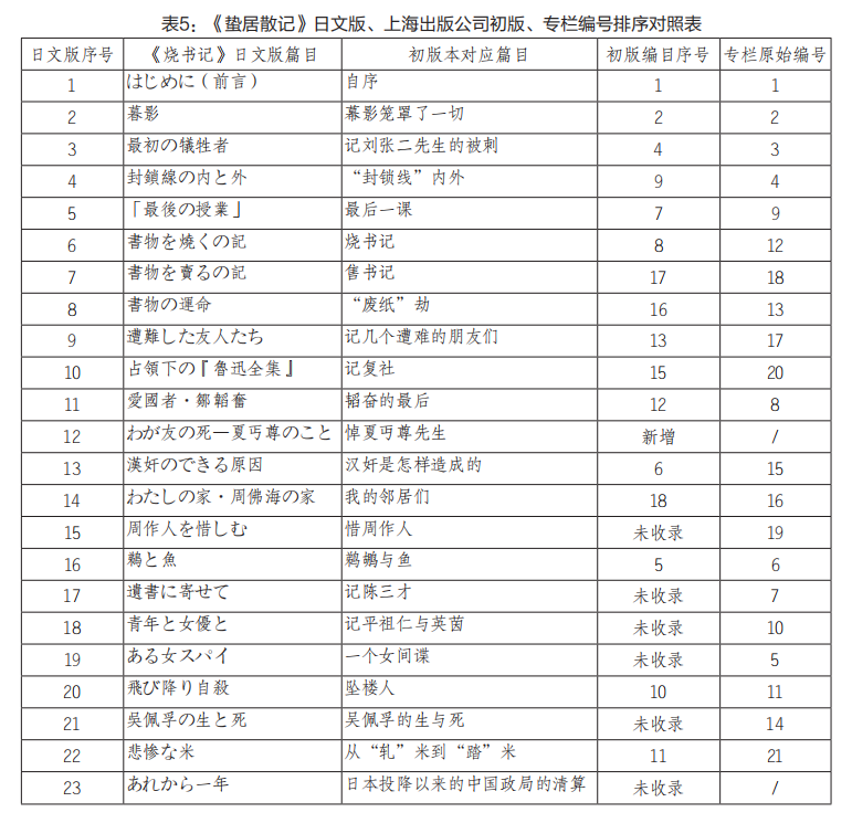 c0b00045-c0b7-4417-99cf-e0cf8a208be3